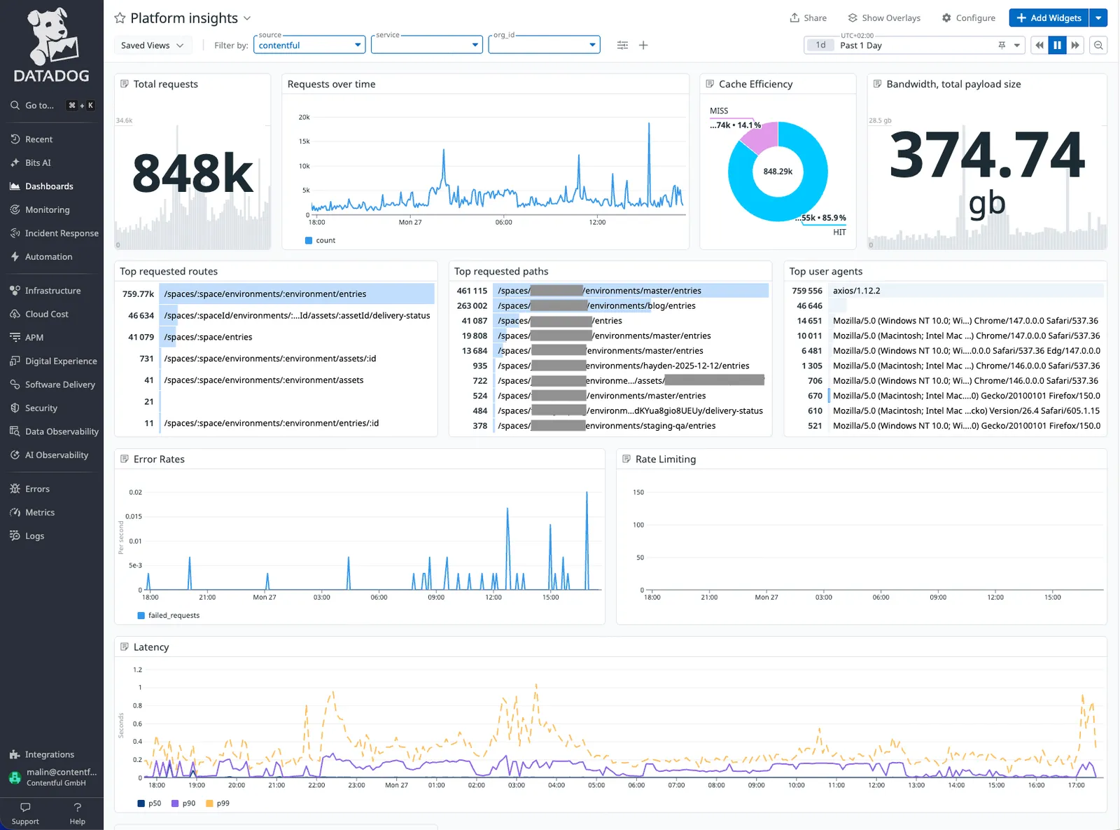 Datadog Dashboard